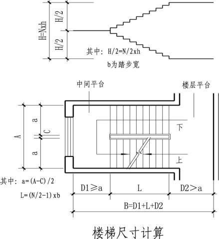 室外樓梯|樓梯如何計算？規劃樓梯空間的必學指南